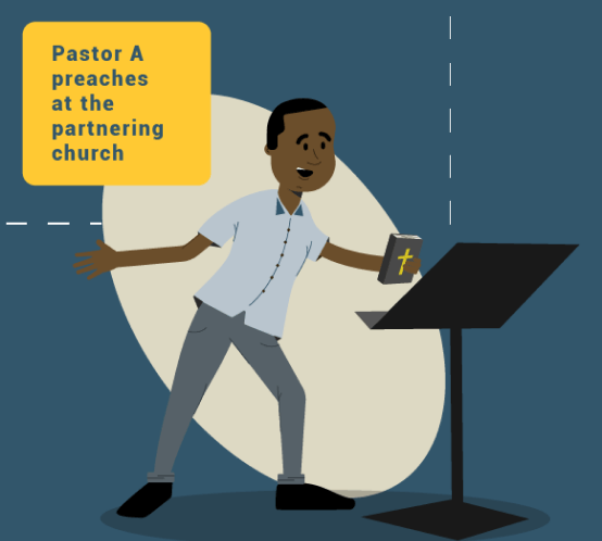 "Pastor A preaches at the partnering church" text and a pastor preaching.